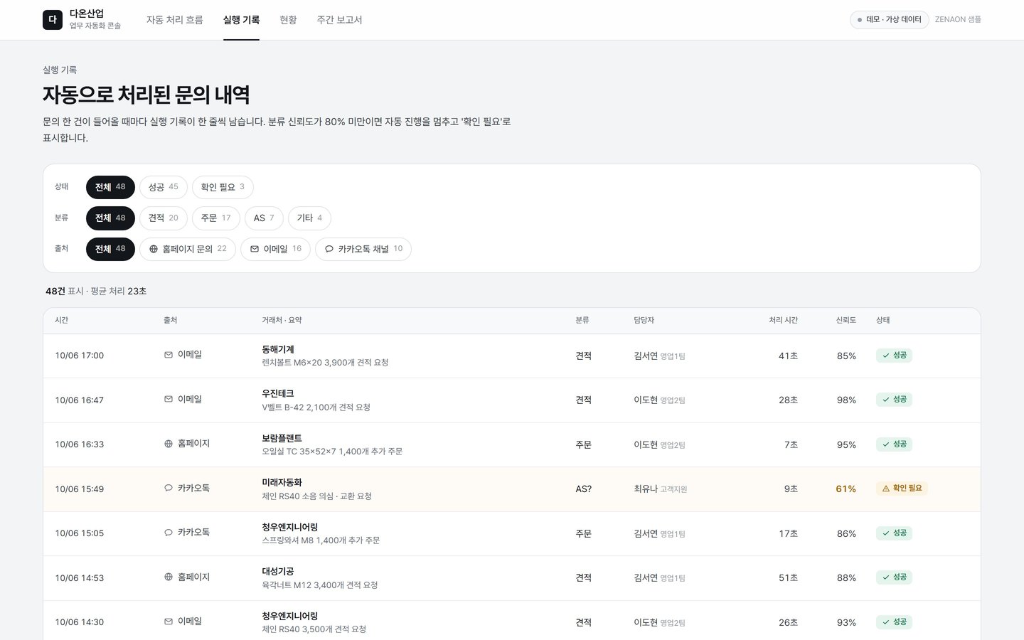 다온산업 문의 자동 처리 — 실행 기록 — 분류·담당자·처리 시간·상태